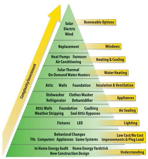 EnergyEfficiencyPyramid